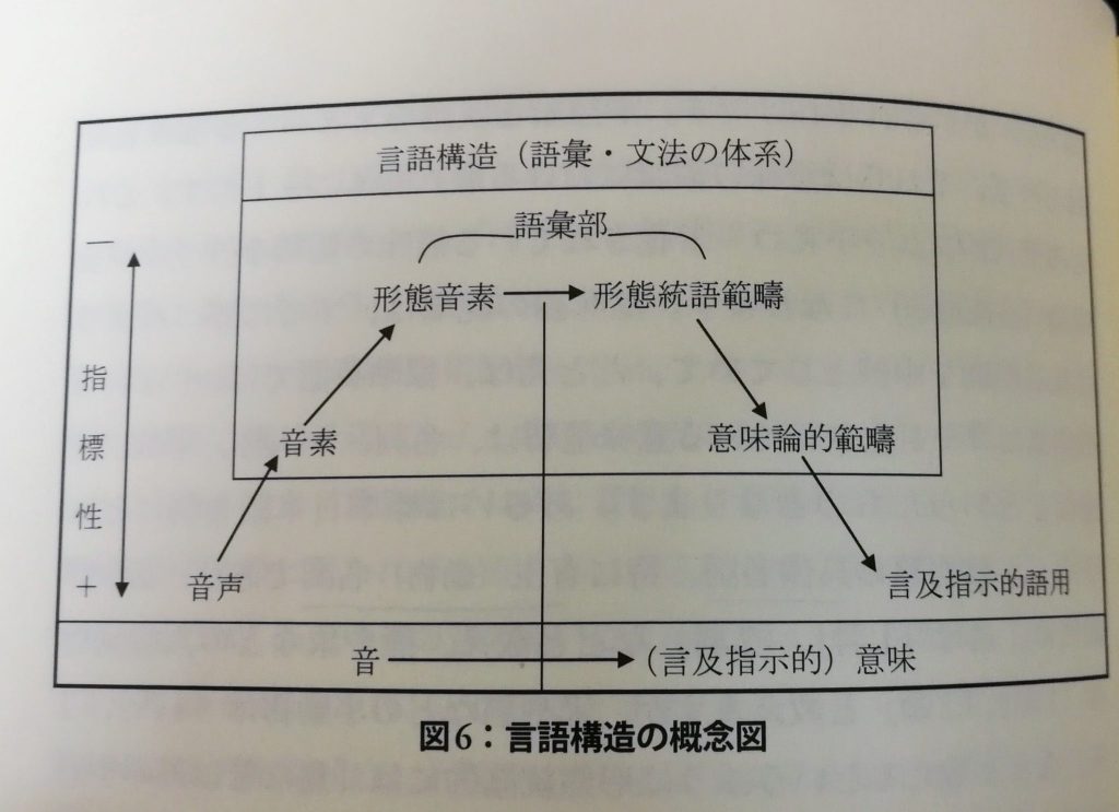 Part5 思想g17 コミュニケーションから見る教養と視養 そしてあそびの哲学へ T Labo