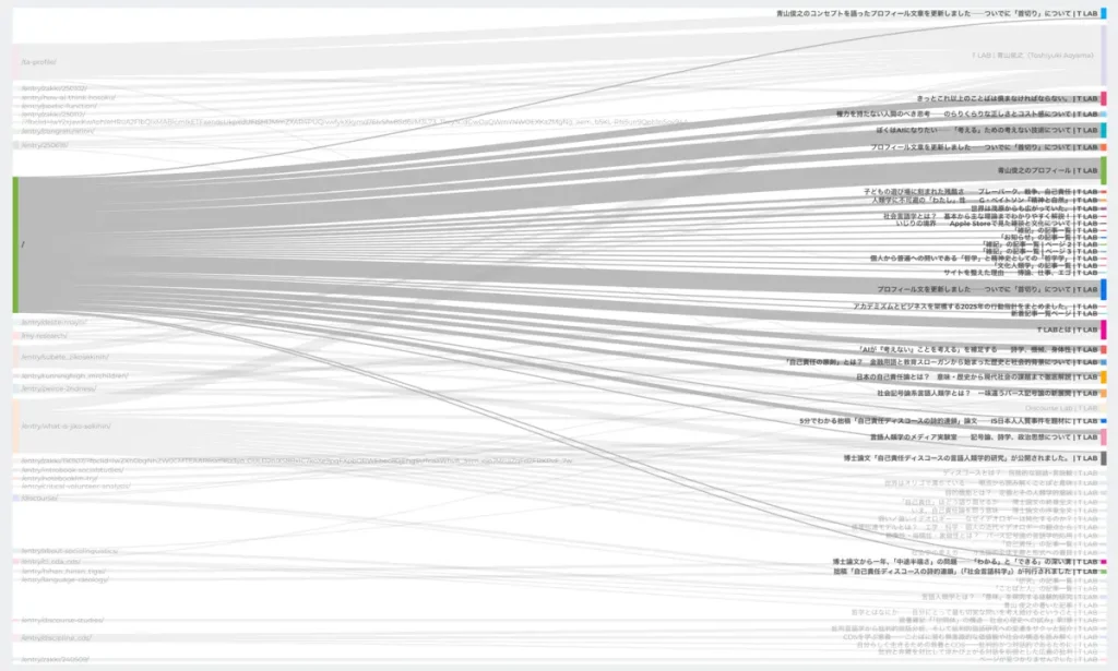 冒頭のサンキーチャート図でフォーカスを当てたもの